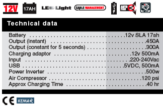 2amp tech